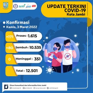 PPKM Level III, Mall di Kota Jambi Hanya Buka Sampai Pukul 9 Malam