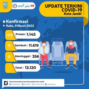 Pasien Covid-19 Didatangi Petugas 2 Kali Per Minggu