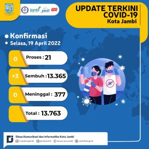 Covid-19 Terus Menurun, Abu Bakar: Libur Lebaran Prokes Jangan Abai