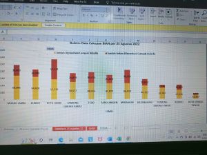Cakupan Imunisasi Campak dan Rubella di Jambi Baru 64 Persen 
