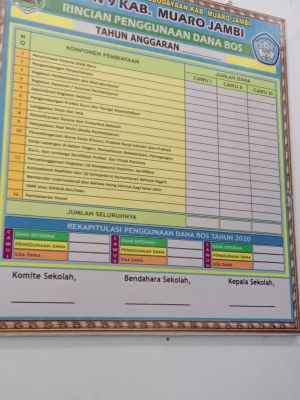 Diduga Dana BOS SMPN 9 Muarojambi tidak Transparan
