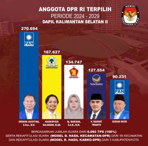 Rebut Hati Rakyat di Dapil Kalsel II, Putra Jambi Melenggang ke Senayan Usai Raih 127.564 Suara