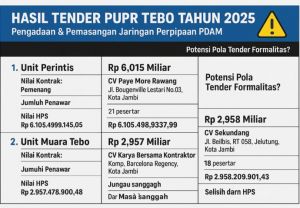 Proyek Dinas PU Tebo dengan Nilai 12 Milyar Dimenangkan Kontraktor Kota Jambi