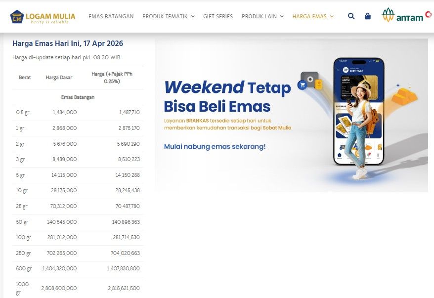 Emas Antam Menguat Tipis, Harga 1 Gram Kembali Dekati Rp2,9 Juta