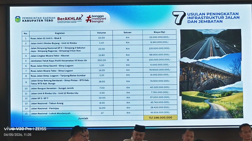 Fantastis! Usulan Infrastruktur Tebo Tembus Rp717 Miliar, Jembatan hingga Jalan Strategis Jadi Prior