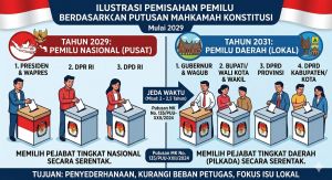 Putusan MK Ubah Peta Politik Nasional: Pemilu Dipisah, Pilpres Digelar 2029 dan Pemilu Daerah 2031