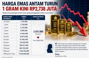 Harga Emas Antam Turun Tajam, Pecahan 1 Gram Kini Rp2,738 Juta