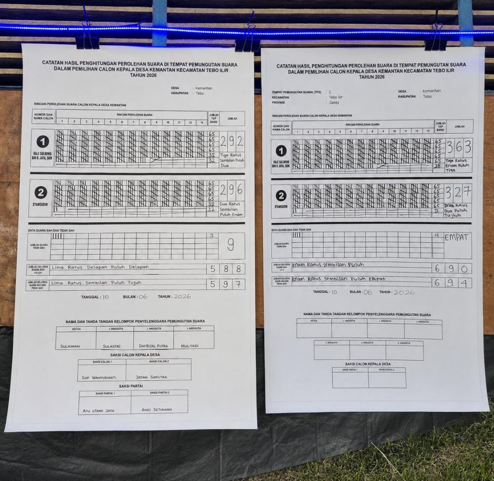 Head to Head Pilkades Kemantan: Panji Glinding Dwi Jaya Leading by 32 Votes