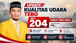 Kualitas Udara Tebo Masuk Kategori Sangat Tidak Sehat, ISPU Capai 204