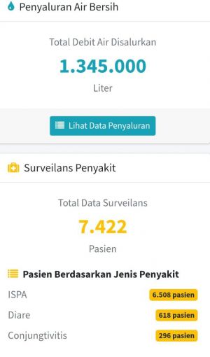 ISPA Dominasi Kasus di Kota Jambi, Tembus 6.508 Pasien di Tengah Kualitas Udara Sangat Tidak Sehat