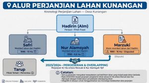 Sengketa Lahan Pipa Migas di Tebo Memanas, Dua Pihak Saling Klaim Punya Bukti
